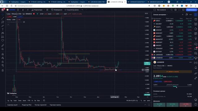 Terra Luna Сlassic (Терра Луна Классик) - VSA обзор цены и прогноз по LUNC, LUNA 2.0, USTC, ANC смотреть онлайн