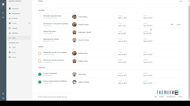 Particles - Clean Admin Template for React | Free Template Ed смотреть онлайн