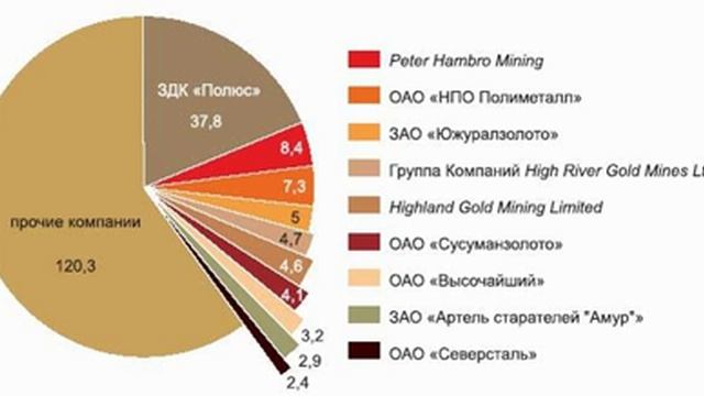 КОМПАНИЯ ПО РАБОТЕ С ВАЛЮТОЙ В РОССИИ смотреть онлайн