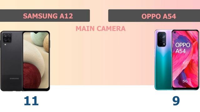 OPPO A54 VS SAMSUNG A12 смотреть онлайн