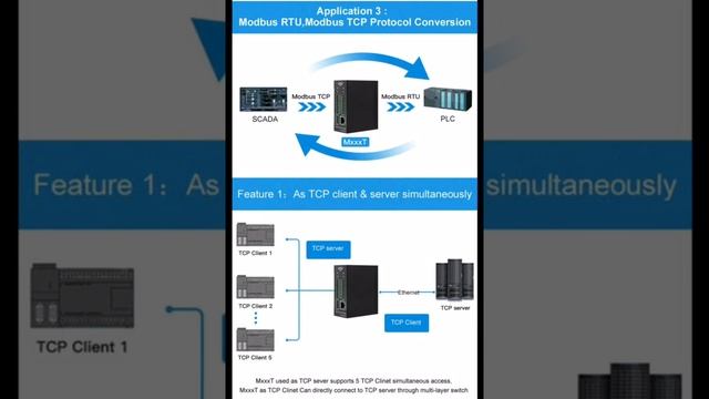 Ethernet IO modbus,ethernet modbus,remote ethernet IO MXXT смотреть онлайн
