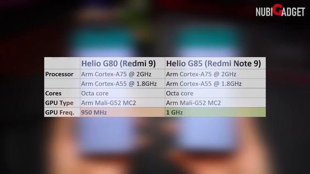Xiaomi Redmi Note 9 vs Redmi 9, Pilih Mana? смотреть онлайн