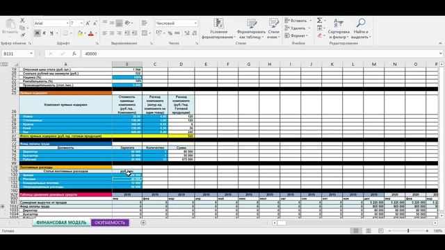 Смотрим в суть показателей бизнеса: маржа (маржинальность), наценка, рентабельность, прибыльность
