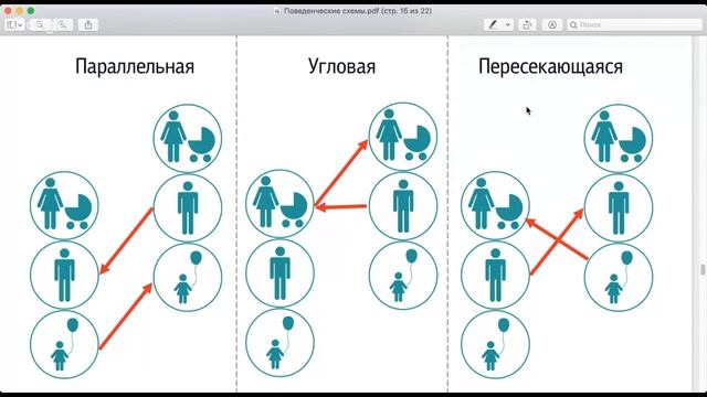 Вадим Рахлис | От чего зависит наше поведение смотреть онлайн