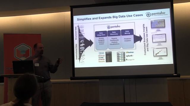 Building a Streamlined Data Refinery with Pentaho and Hadoop by Will Gorman смотреть онлайн