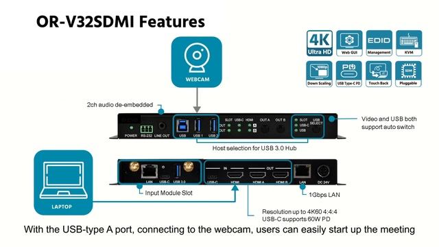 ONE FOR ALL, ALL IN ONE | OR-V32SDMI multi-format matrix switcher with USB Ethernet hub смотреть онлайн