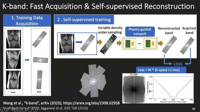 BrainMap: From Data Crimes to Self-Supervised Reconstruction: Advancing AI-based MRI смотреть онлайн