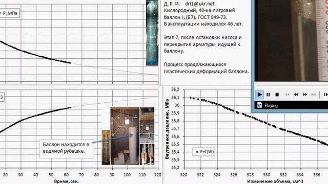 Продолжение пластических деформаций баллона смотреть онлайн