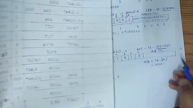 System Software & Compilers(18CS61)- object code generation for the given SIC/XE program смотреть онлайн