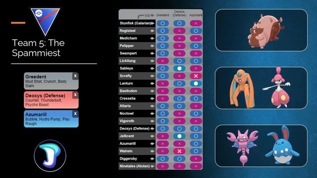 THE BEST 10 GREAT LEAGUE TEAMS WITH *BUFFED* POKÉMON FOR THE GO BATTLE LEAGUE смотреть онлайн