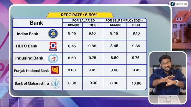 Home Loan Interest Rates 2023 In Telugu - Top 10 Banks With Low-Interest Rate On Home Loan 2023 смотреть онлайн