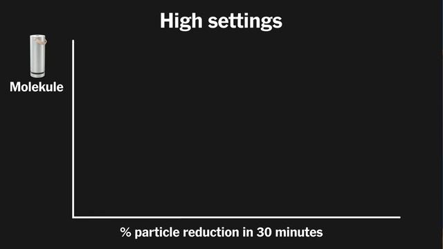 Molekule: The Worst Air Purifier We've Ever Tested смотреть онлайн