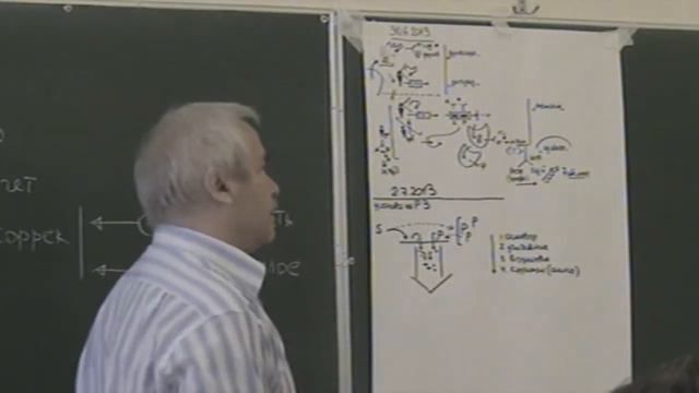Задача Взаимодействие субъекта мысли и предикат Самовыражение и учет другого Лето 2013 смотреть онлайн