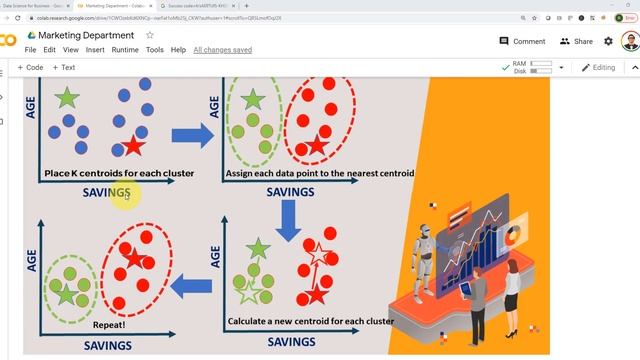 K-Means Clustering | How does it work? смотреть онлайн