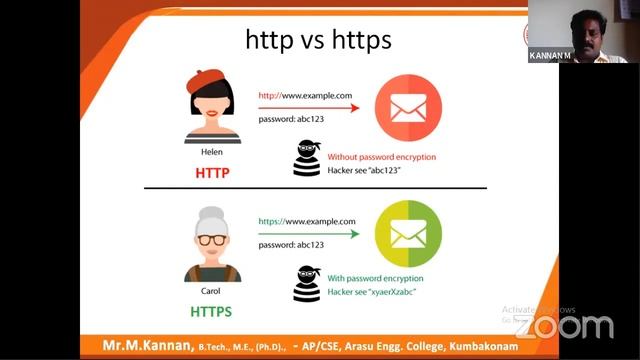 CSE FDP (Day 6) Application Layer Protocols смотреть онлайн