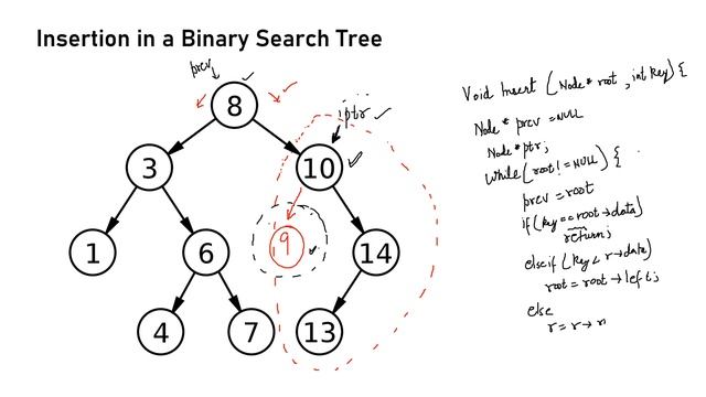 Insertion in a Binary Search Tree смотреть онлайн