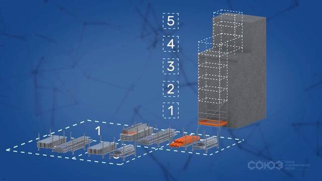 Экономическая эффективность. Профессиональные строительные леса "СОЮЗ" смотреть онлайн