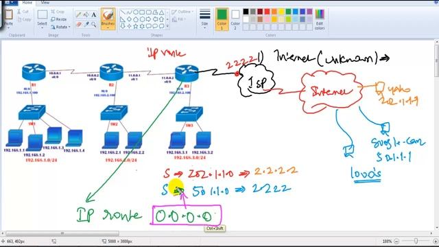Default Routing - Video By Sikandar Shaik || Dual CCIE (RS/SP) # 35012 смотреть онлайн