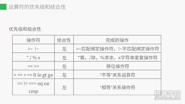 Perl 教程 8 运算符的优先级和结合性 смотреть онлайн