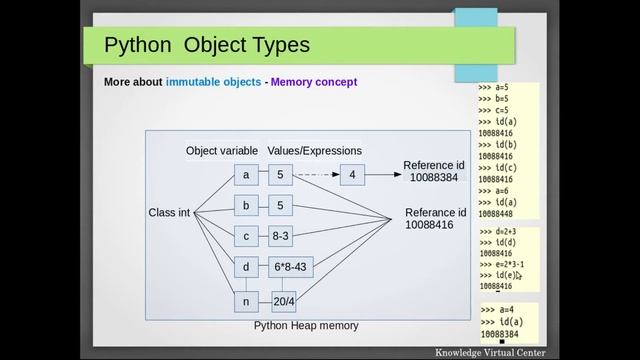 Python Conceptual Learning Hindi-Urdu-6 Obj types(Mutable and immutable types) смотреть онлайн