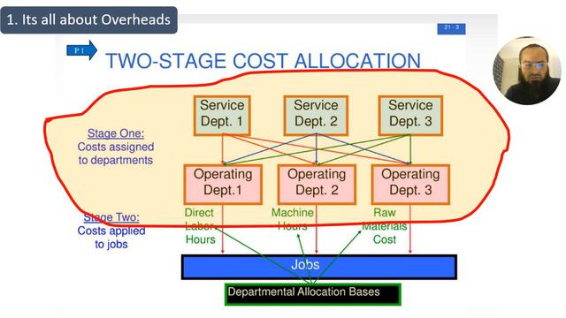 Cost Allocations in Cost Center Accounting in SAP S/4 HANA Controlling (CO) смотреть онлайн