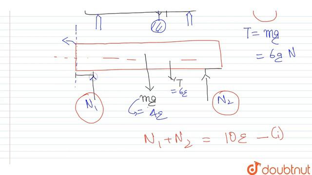 A metal bar `70 cm` long and `4.00 kg` in mass is supported on two knife edges placed `10 cm` fr... смотреть онлайн