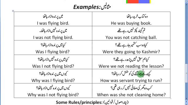 Past Continuous Tense - 06 - by Muhammad Akmal Rahim 0300-7384763 смотреть онлайн