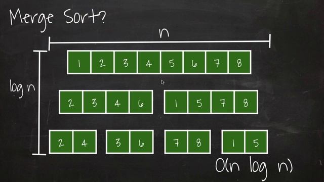 [자료구조 알고리즘] 병합정렬(Merge Sort) 구현하기 смотреть онлайн