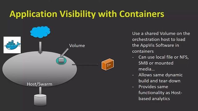 TrueSight App Visibility in Docker Containers | Part I смотреть онлайн