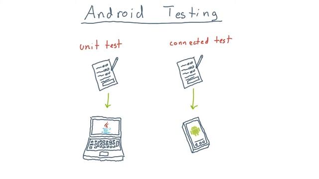 Android testing смотреть онлайн
