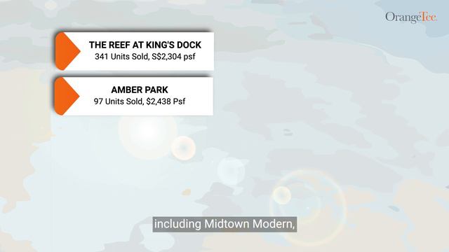 Market Pulse Ep 7: URA Report 2021 Q1 смотреть онлайн