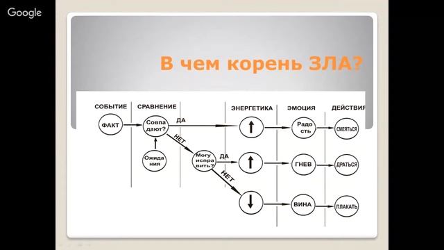 Свекровь все время вмешивается в вопросы воспитания, заботы, ухода дочери - что делать смотреть онлайн