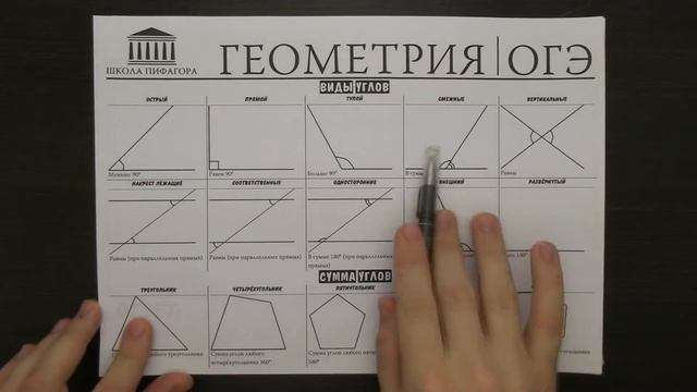 Смежные углы равны. | ОГЭ 2017 | ЗАДАНИЕ 13 | ШКОЛА ПИФАГОРА смотреть онлайн