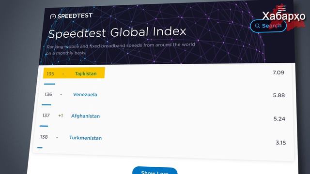 Рахмон озаботился образованием | РТ: скорость Интернета снижается | Токаев реорганизует КНБ смотреть онлайн