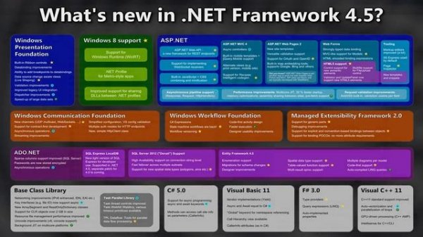 NET Framework - для чего нужен?