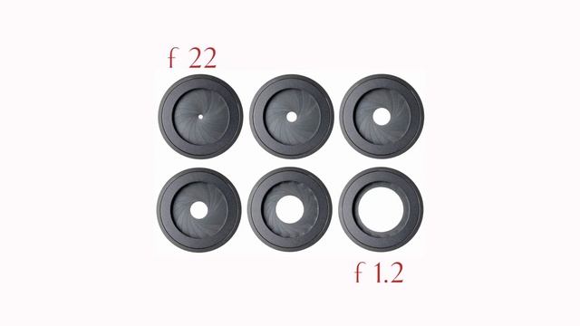 Что такое диафрагма? Настройка диафрагмы! Основы фотографии смотреть онлайн