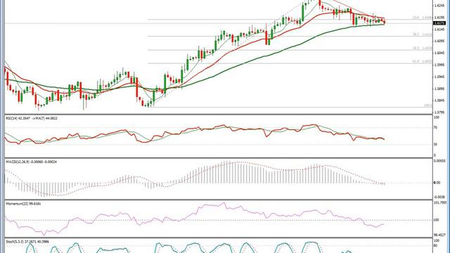 Daily Market Outlook 04-05-2012 смотреть онлайн