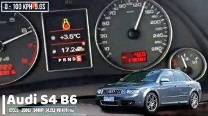 Разгон 0 100 Audi S4 разных поколений
