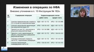 Бухгалтерский учет в казенных учреждениях: изменения