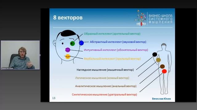 Как Правильно Развивать Системное Мышление ?! Узнать! смотреть онлайн