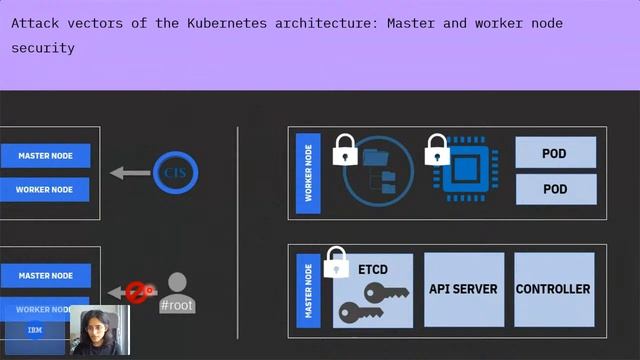 Introduction to Kubernetes Security смотреть онлайн