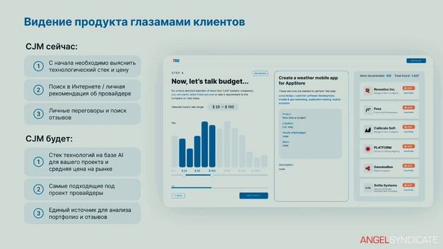 Новые способы лидогенерации в В2В! Проект 7ВЕ смотреть онлайн