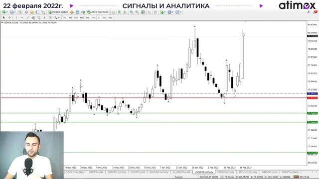 Доллар по 80! РТС летит в бездну. Что делать? RUB. EUR. GBP. RTSI. S&P500 смотреть онлайн