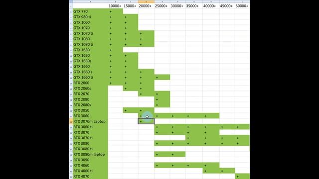 Анализ рынка БУ видеокарт Nvidia от 10К до 60К