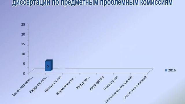 НИР Астраханского ГМУ смотреть онлайн