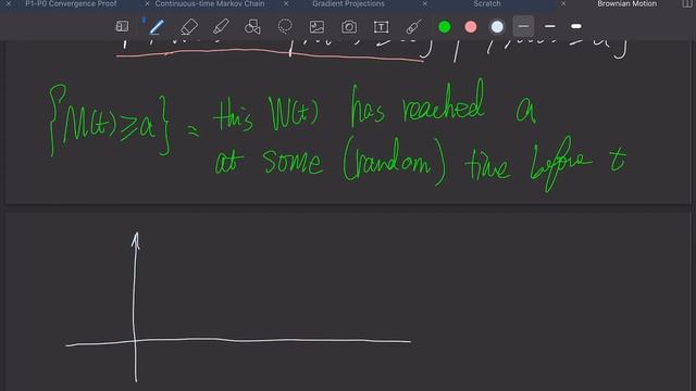 Reflection principle, hitting time part 1 смотреть онлайн