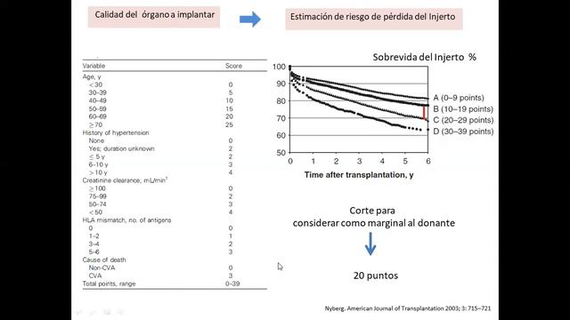 Curso trasplante renal para nefrólogos no trasplantólogos - Clase 2 - Parte 1 смотреть онлайн
