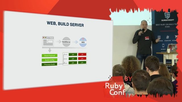 Aleksander Kirillov – Continuous Integration под микроскопом смотреть онлайн
