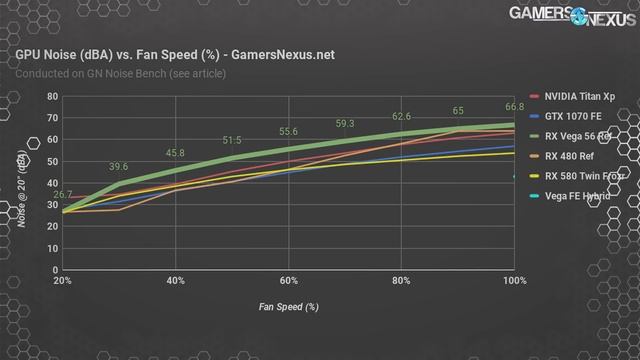 Vega 56 Review: Undervolting, BIOS Mods, HBM vs. Core OC смотреть онлайн