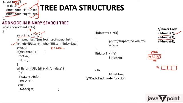 Inserting elements in Binary Search Tree(BST) In Hindi смотреть онлайн